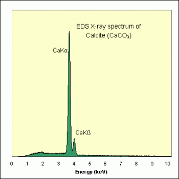 SPI Supplies Individual Microanalysis Standard Item, Minerals Group, Calcite