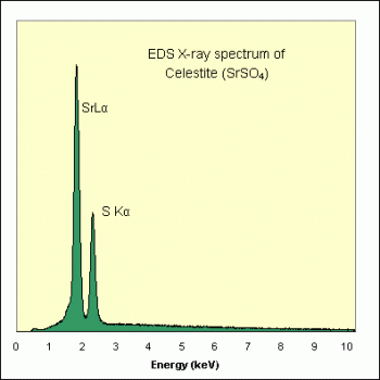 SPI Supplies Individual Microanalysis Standard Item, Minerals Group, Celestite