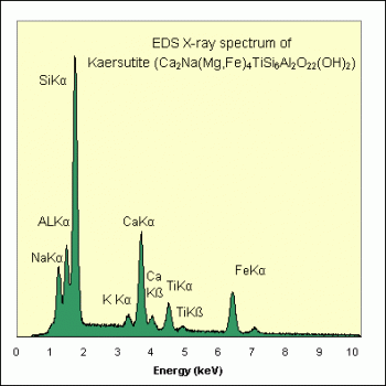 SPI Supplies Individual Microanalysis Standard Item, Minerals Group, Kaersutite