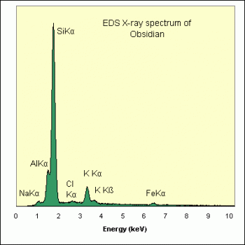 SPI Supplies Individual Microanalysis Standard Item, Minerals Group, Obsidian