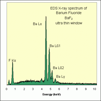 SPI Supplies Individual Microanalysis Standard Item, Synthetics Group, Bismuth Selenide