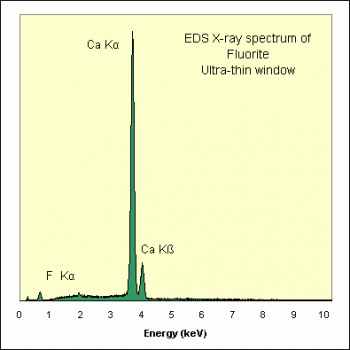 SPI Supplies Individual Microanalysis Standard Item, Synthetics Group, Calcium Fluoride