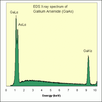 SPI Supplies Individual Microanalysis Standard Item, Synthetics Group, Gallium Arsenide