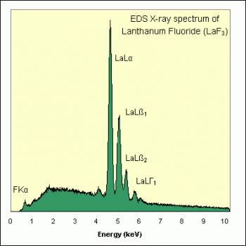 SPI Supplies Individual Microanalysis Standard Item, Synthetics Group, Lanthanum Fluoride