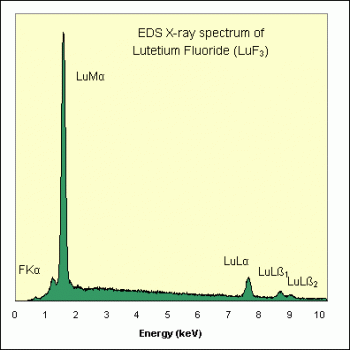 SPI Supplies Individual Microanalysis Standard Item, Synthetics Group, Lutetium Fluoride