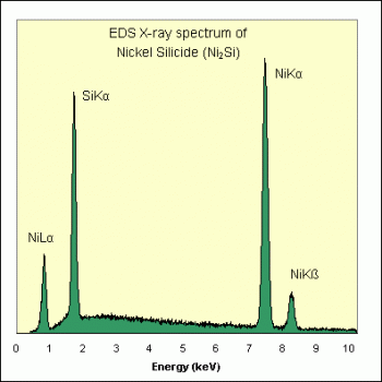 SPI Supplies Individual Microanalysis Standard Item, Synthetics Group, Nickel Silicided