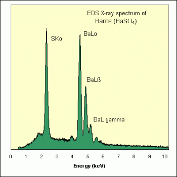 SPI Supplies Brand Standards For Microanalysis, Minerals CMTaylor Collection Barite