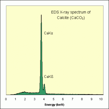 SPI Supplies  Brand Standards For Microanalysis, Minerals, CMTaylor Collection Calcite