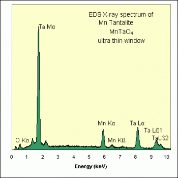 SPI Supplies Brand Standards For Microanalysis, Minerals CMTaylor Collection Manganotantalite