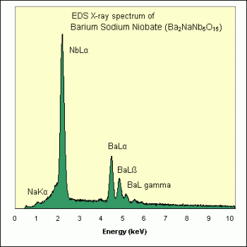 SPI Supplies Brand Standards For Microanalysis, Synthetic CMTaylor, Barium Sodium Niobate