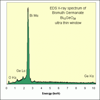 SPI Supplies Brand Standards For Microanalysis, Synthetic CMTaylor,Bismuth Germanate