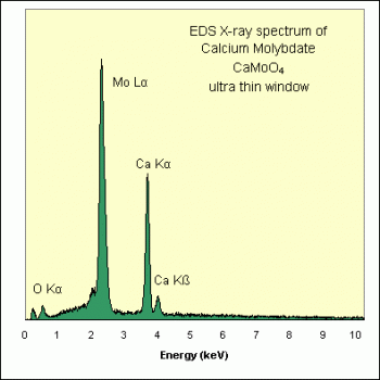 SPI Supplies Brand Standards For Microanalysis, Synthetic CMTaylor, Calcium Molybate