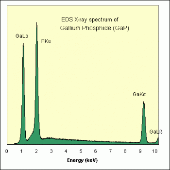 SPI Supplies Brand Standards For Microanalysis, Synthetic CMTaylor, Gallium Phosphide