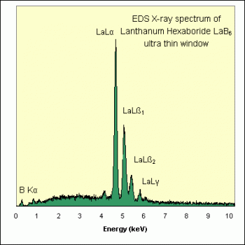 SPI Supplies Brand Standards For Microanalysis, Synthetic CMTaylor, Lamthanum Hexaboride