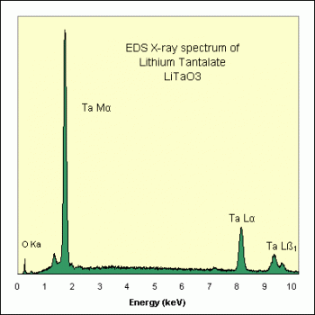 SPI Supplies Brand Standards For Microanalysis, Synthetic CMTaylor, Lithium Tantalate