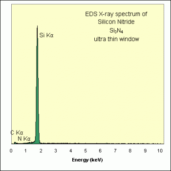 SPI Supplies Brand Standards For Microanalysis, Synthetic CMTaylor, Silicon Nitride