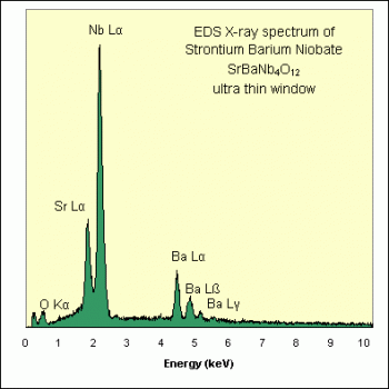 SPI Supplies Brand Standards For Microanalysis, Synthetic CMTaylor, Sr Ba Nb O12