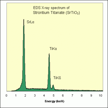 SPI Supplies Brand Standards For Microanalysis, Synthetic CMTaylor, Strontium Titanate