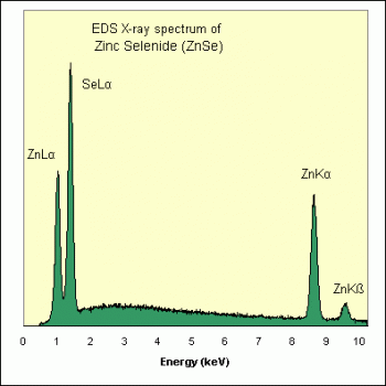 SPI Supplies Brand Standards For Microanalysis, Synthetic CMTaylor, Zinc Selenide