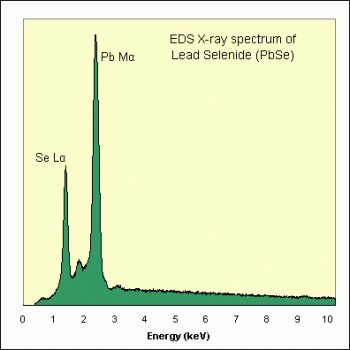 SPI Supplies Brand Standards For Microanalysis, CMTaylor Synthetics Collection, Lead Selenide