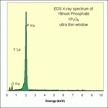 SPI Supplies Brand Standards For Microanalysis, Mineral CMTaylor Yttrium Metaphosphate