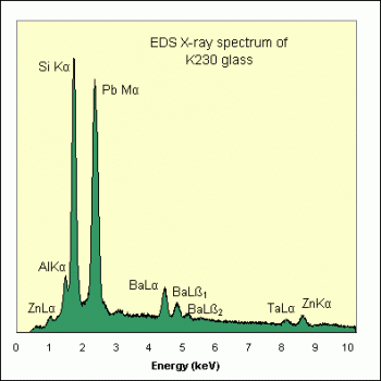 SPI Supplies Brand Standards For Microanalysis, Glasses Group, CMTaylor Collection, K-0230