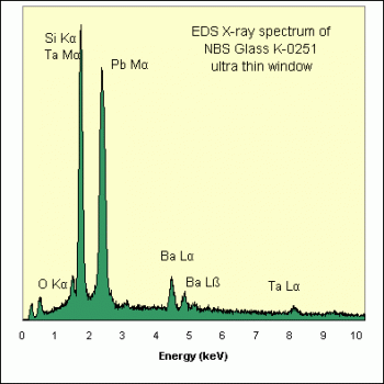 SPI Supplies  Brand Standards For Microanalysis, Glasses, CMTaylor, K-0251