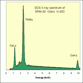 SPI Supplies Brand Standards For Microanalysis, Glasses Group, CMTaylor Collection, K-0453