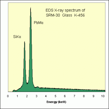 SPI Supplies  Brand Standards For Microanalysis, Glasses, CMTaylor, K-0456