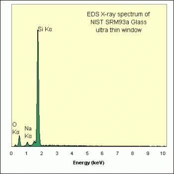 SPI Supplies Brand Standards For Microanalysis, NIST, CMTaylor, SRM-93a Borosilicate Glass