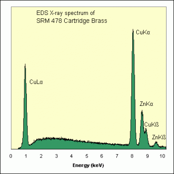 SPI Supplies Brand Standards For Microanalysis, NIST, CMTaylor, SRM-93a Borosilicate Glass