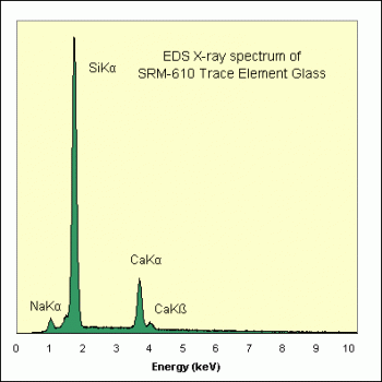 SPI Supplies Brand Standards For Microanalysis, NIST, CMTaylor, SRM-610 Trace Element Glass