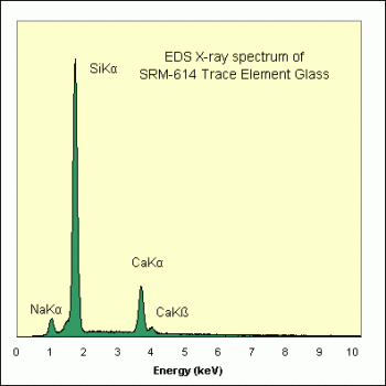 SPI Supplies Brand Standards For Microanalysis, NIST, CMTaylor, SRM-614 Trace Element Glas