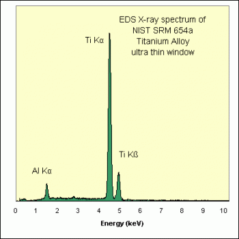 SPI Supplies Brand Standards For Microanalysis, NIST, CMTaylor, SRM-654A Titanium Alloy