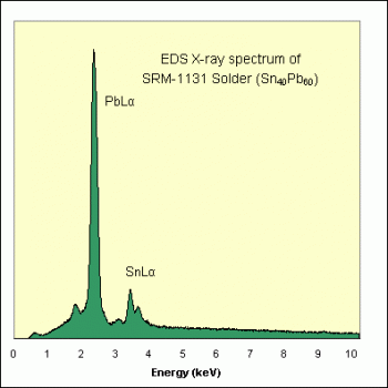 SPI Supplies Brand Standards For Microanalysis, NIST, CMTaylor, SRM-1131 Solder Sn40Pb60