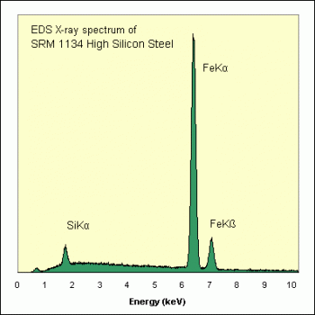 SPI Supplies Brand Standards For Microanalysis, NIST, CMTaylor, SRM-1134 High Silicon Steel