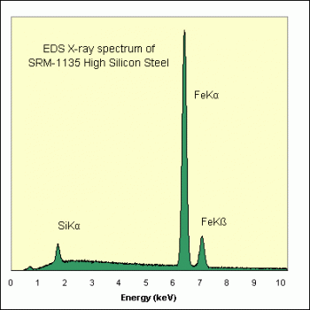 SPI Supplies Brand Standards For Microanalysis, NIST, CMTaylor, SRM-1135 High Silicon Steel