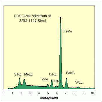 SPI Supplies Brand Standards For Microanalysis, NIST, CMTaylor, SRM-1157 Alloy Steel