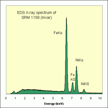 SPI Supplies Brand Standards For Microanalysis, NIST, CMTaylor, SRM-1158 INVAR